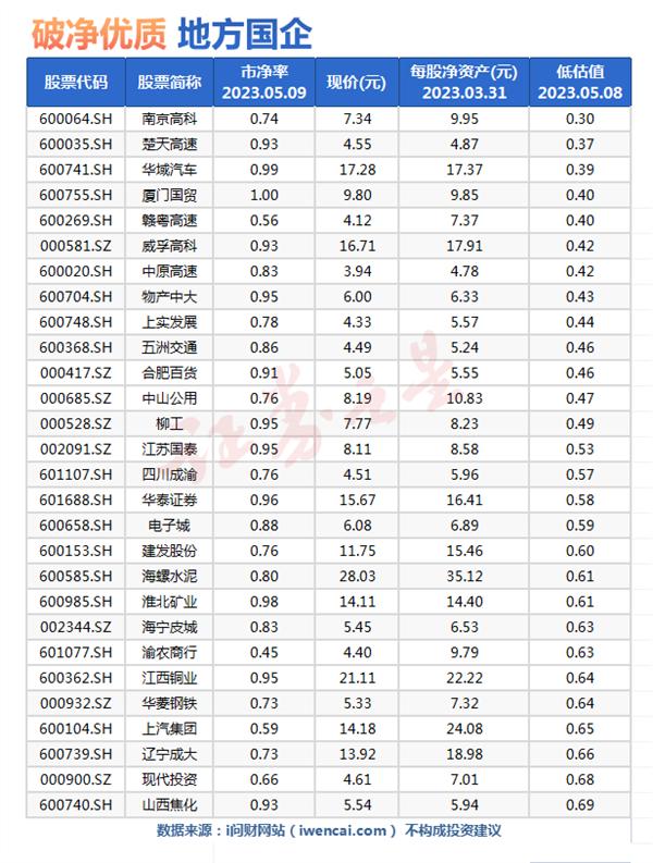 地方国企或成为下一个扩散主题？