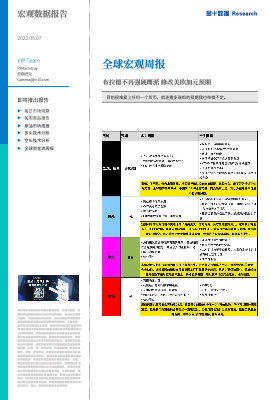 全球宏观周报：布拉德不再强硬鹰派 修改美欧加元预期