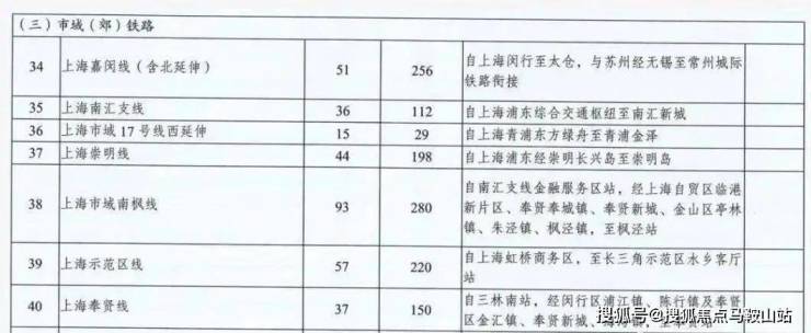 (上海金山)首页网站 欢迎您丨楼盘详情