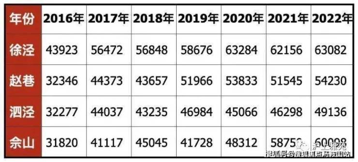 国贸鹭原怎么样丨上海松江国贸鹭原2023最新动态丨欢迎您丨房源丨优惠