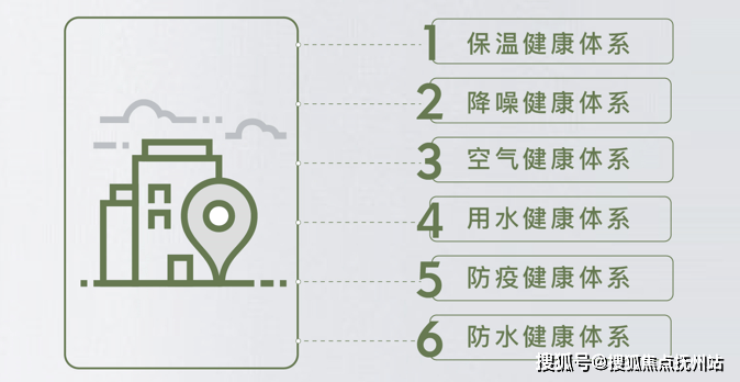 上海青浦宝业活力天境欢迎您丨宝业活力天境丨营销网站丨楼盘详情丨