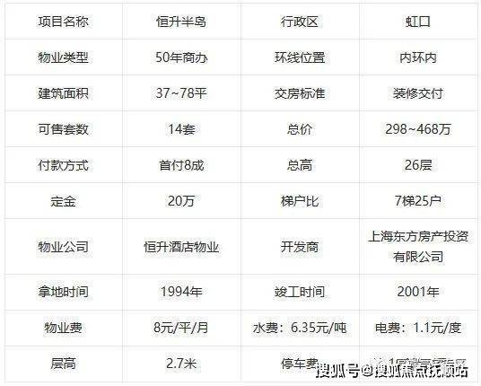 上海【恒升半岛国际大厦售楼处网站、电话】-虹口恒升半岛国际大厦折扣消息