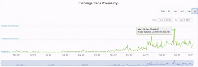 币圈平台币估值评比，币安、OKEx、火币和FTX谁是MVP？