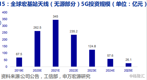 通宇通讯：A股基站天线龙头，能否在5G时代涅槃重生？