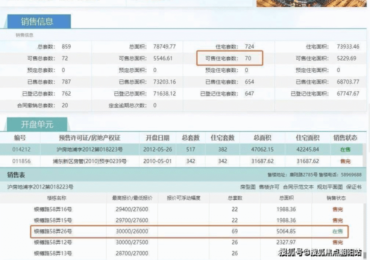 皇廷御府(上海皇廷御府)首页网站丨上海(皇廷御府)欢迎您丨皇廷御府-楼盘详情