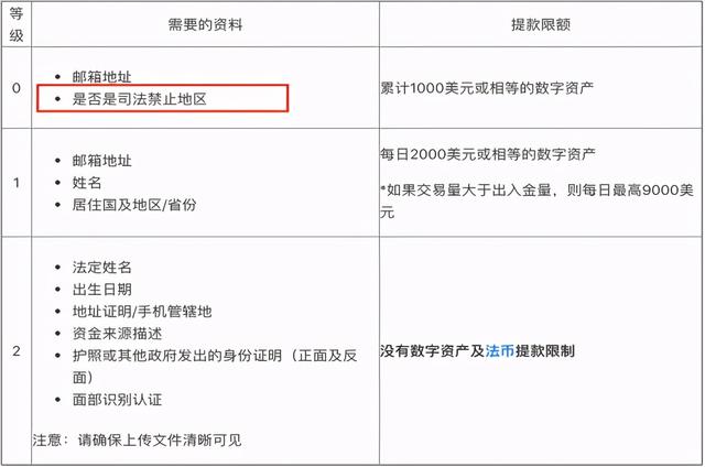 币圈平台币估值评比，币安、OKEx、火币和FTX谁是MVP？