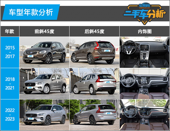 二手车分析：沃尔沃XC60