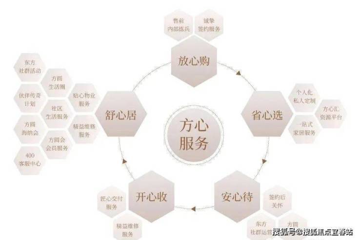 方圆天俊【方圆天俊】楼盘预售价格咨询、楼盘分析、卖的怎么样-