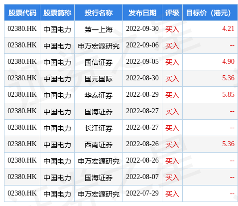 中国电力(02380.HK)：山东院将承包莒南项目 代价为1.54亿元