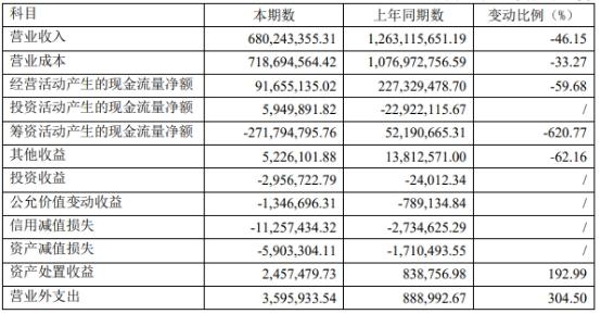 精读“正源股份”2023年年报