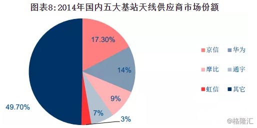 通宇通讯：A股基站天线龙头，能否在5G时代涅槃重生？