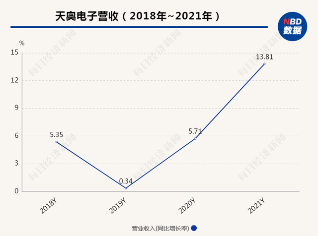 直击股东大会｜智能手表领域竞争激烈 天奥电子北斗卫星手表如何突出重围？