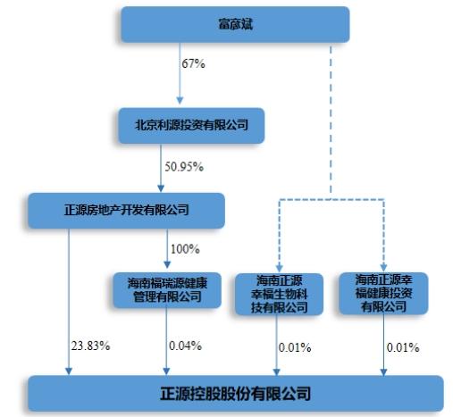 精读“正源股份”2023年年报