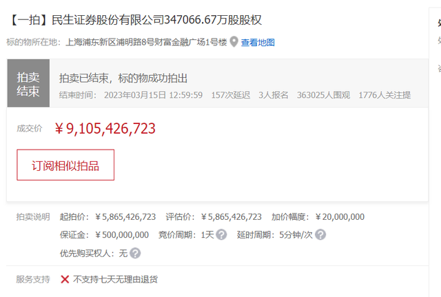 加价32亿,出价162轮!年内最大券商股权拍卖案“爆冷”落槌