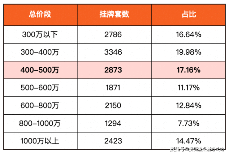 上海同润新云都会欢迎您【营销中心】开放中-房价详情-户型 电话