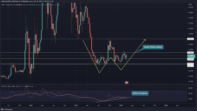 XRP币在2023年可能为你的投资组合增光添彩的3个原因