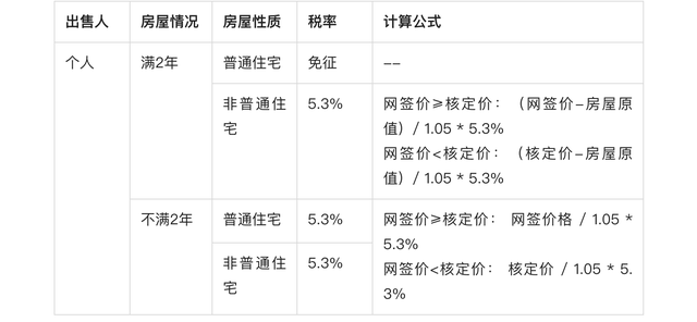 北京购房贷款额度及税费如何计算？最新政策详解