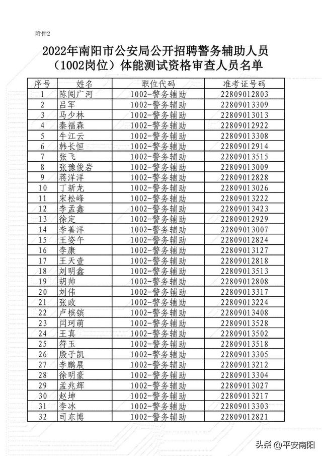 2023年南阳市公安局公开招聘警务辅助人员资格确认及体能测试的公告