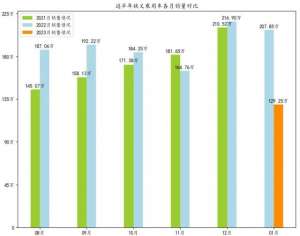 一月汽车销量(1月乘用车销量排名：日系SUV险些被挤出前20)