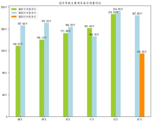 1月乘用车销量排名：日系SUV险些被挤出前20