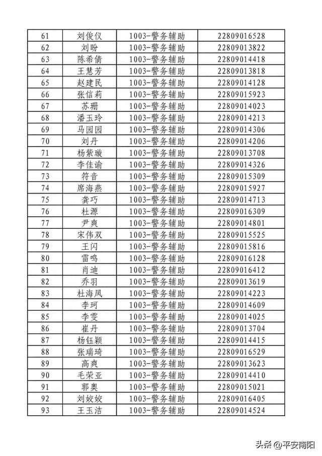 2023年南阳市公安局公开招聘警务辅助人员资格确认及体能测试的公告