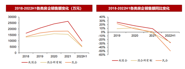 谁能最早走出房地产行业寒冬？