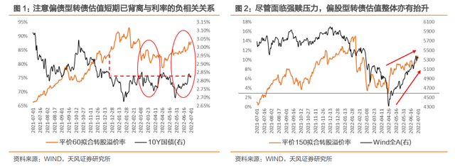 第二只千元转债出现！石英股份为什么这么牛？