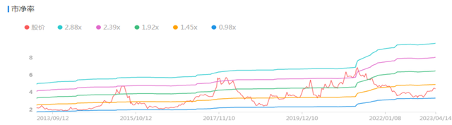 京东方被低估了，市占率超30%，价格、稼动均触底，只等下游回暖