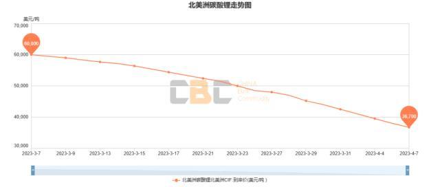 特斯拉美国再降价，最高降5000美元！中国市场会跟进吗？