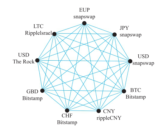 XRP（瑞波币）详细解读：小有名气，大众接受前景几何？