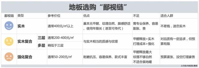 复合地板、强化地板怎么选好？老师傅亲身实验，别再迷信进口的了