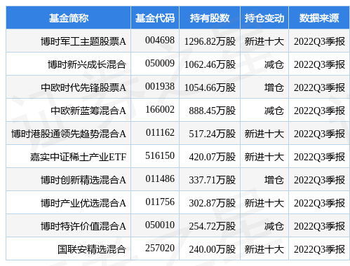 湘电股份最新公告：2023年净利预增196%-252%