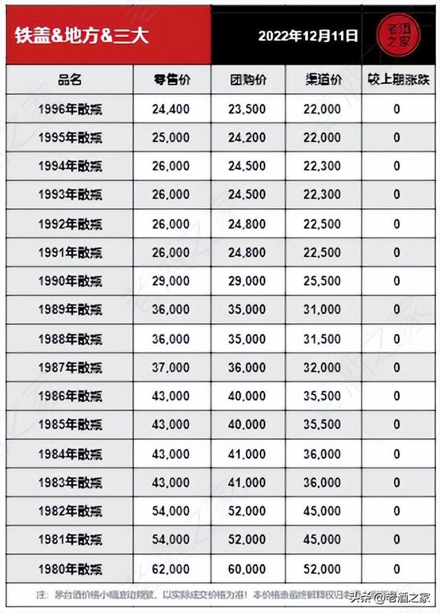 12月11日茅台酒行情参考