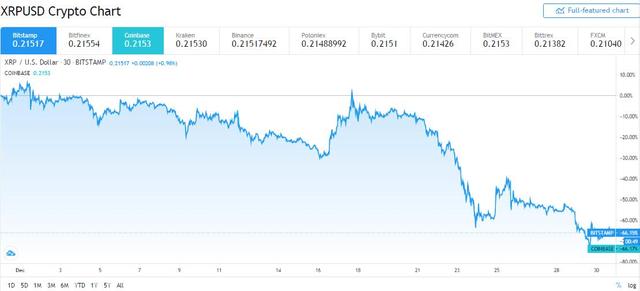 美证监会“狙击”瑞波币殃及美国最大数币交易所 Coinbase遭客户起诉