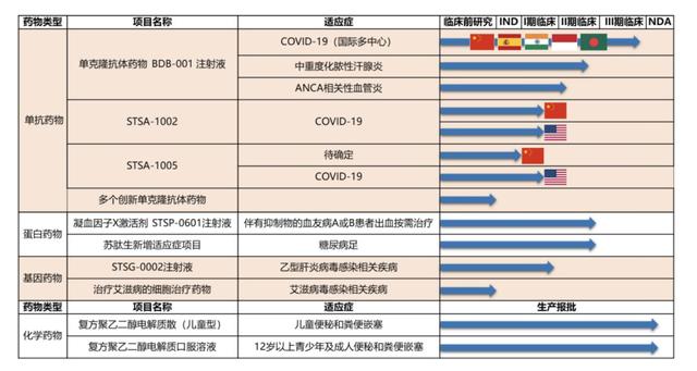 舒泰神创上市以来最大亏损，新冠重症治疗药物能否成创收“黑马”？｜和讯曝财报