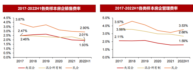 谁能最早走出房地产行业寒冬？