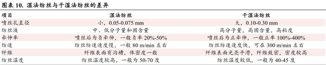 被誉为‘‘黑色黄金’’的碳纤维（深度科普）