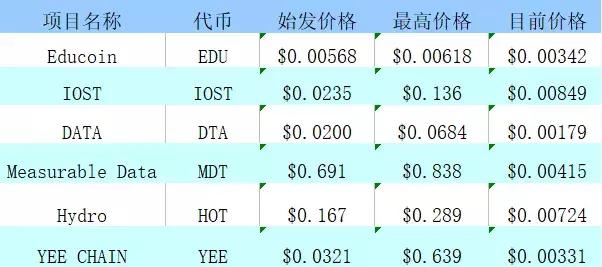 徐小平退出区块链了吗？