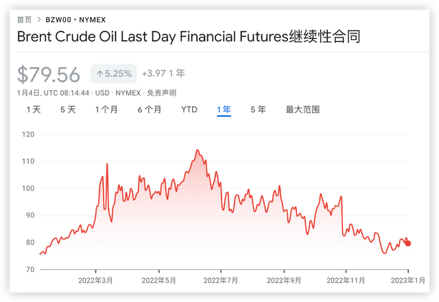 2023年度回顾：市场动荡之年，哪类资产笑到了最后？