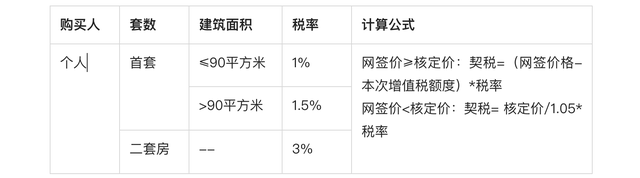 北京购房贷款额度及税费如何计算？最新政策详解