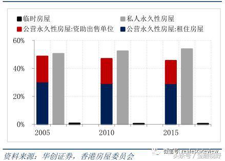 住房“双轨制”来了？新加坡模式的探讨