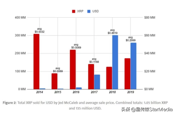 垃圾的Ripple，凭什么估值100亿美金？