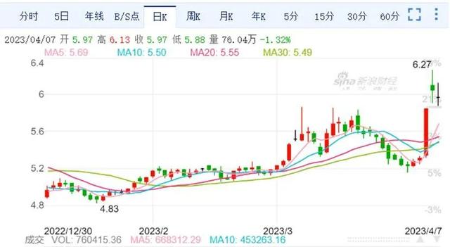 一周物流股涨跌榜：中国物流集团旗下两大上市公司领涨