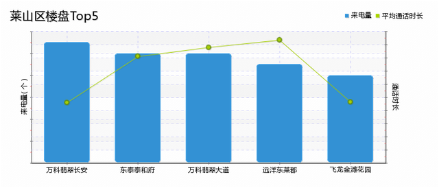 烟台楼盘热度排行TOP10，万科独占三席，翠湖山晓高居第一