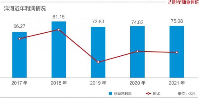 开盘涨停！洋河熬过低谷，开始反攻