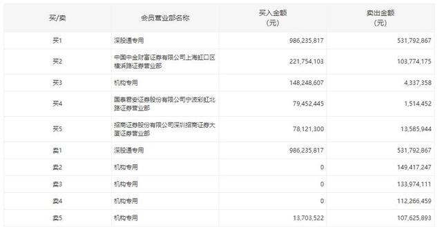 千亿白马股跳水跌停！歌尔股份遭四机构抛售超5亿元