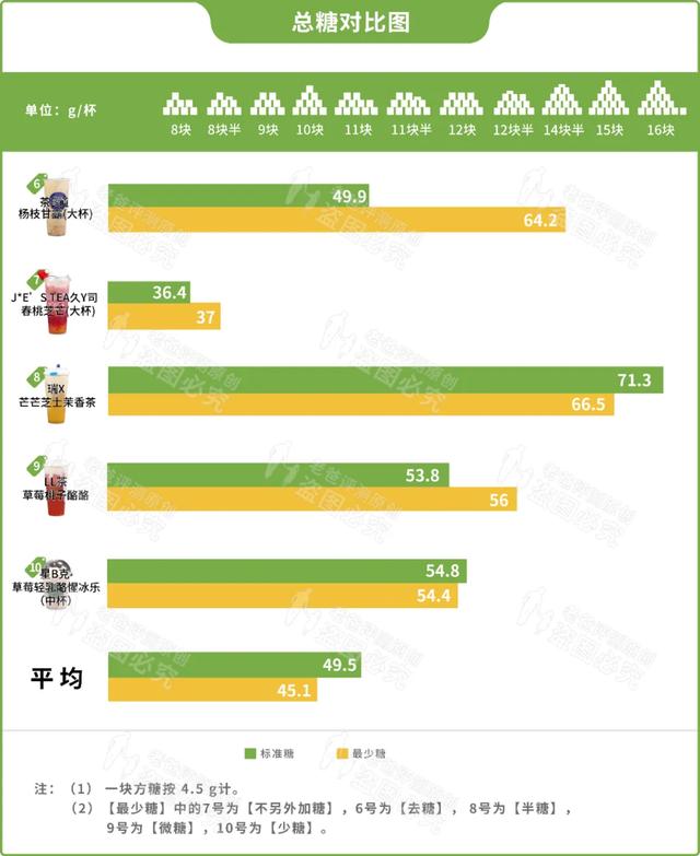 10家网红奶茶店，居然超过一半都在忽悠人？