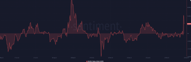 【瑞波币】Ripple(XRP)生态系统继续开发新功能