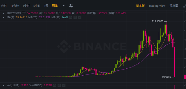 果然崩了，无数人惨遭血洗