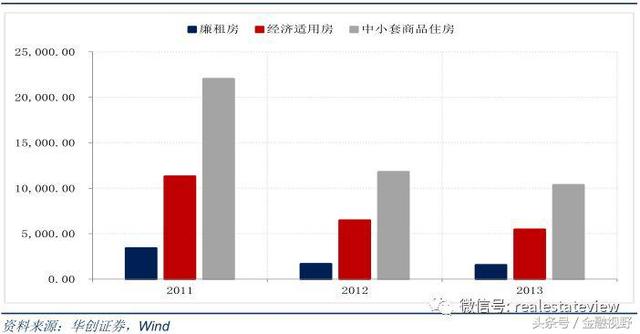 住房“双轨制”来了？新加坡模式的探讨